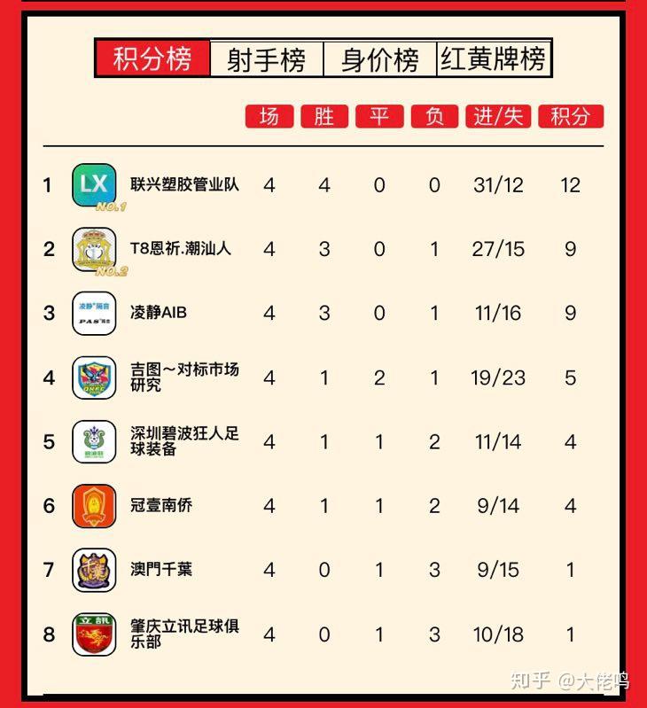 国内顶级足球联赛最新动态综述报告的简单介绍 国内顶级足球联赛最新动态综述报告的简单介绍